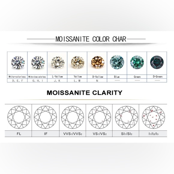 925 STERLING SILVER 1 CT MOISSANITE RING - Picture 11 of 12